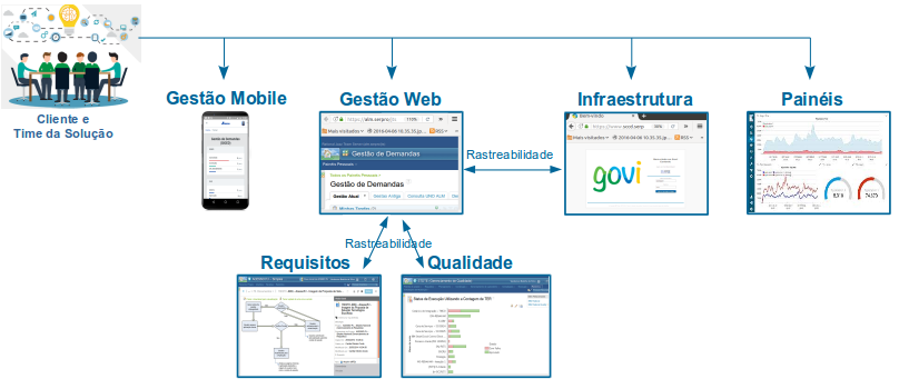 start:projetos:projetos_dev:visaon_manual_cadastro_regulado  [Superintendência Estadual de Tecnologia da Informação e Comunicação]